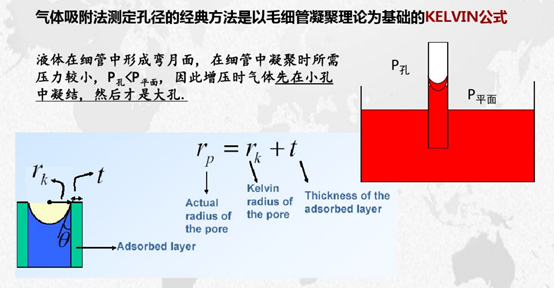 表面张力 毛细凝聚 吸脱附 知乎