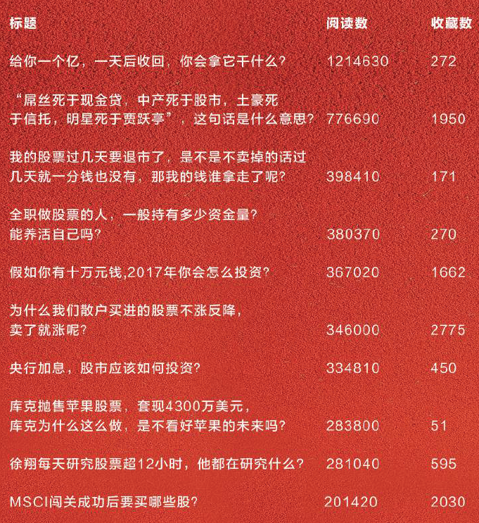 2017的白马股有哪些?