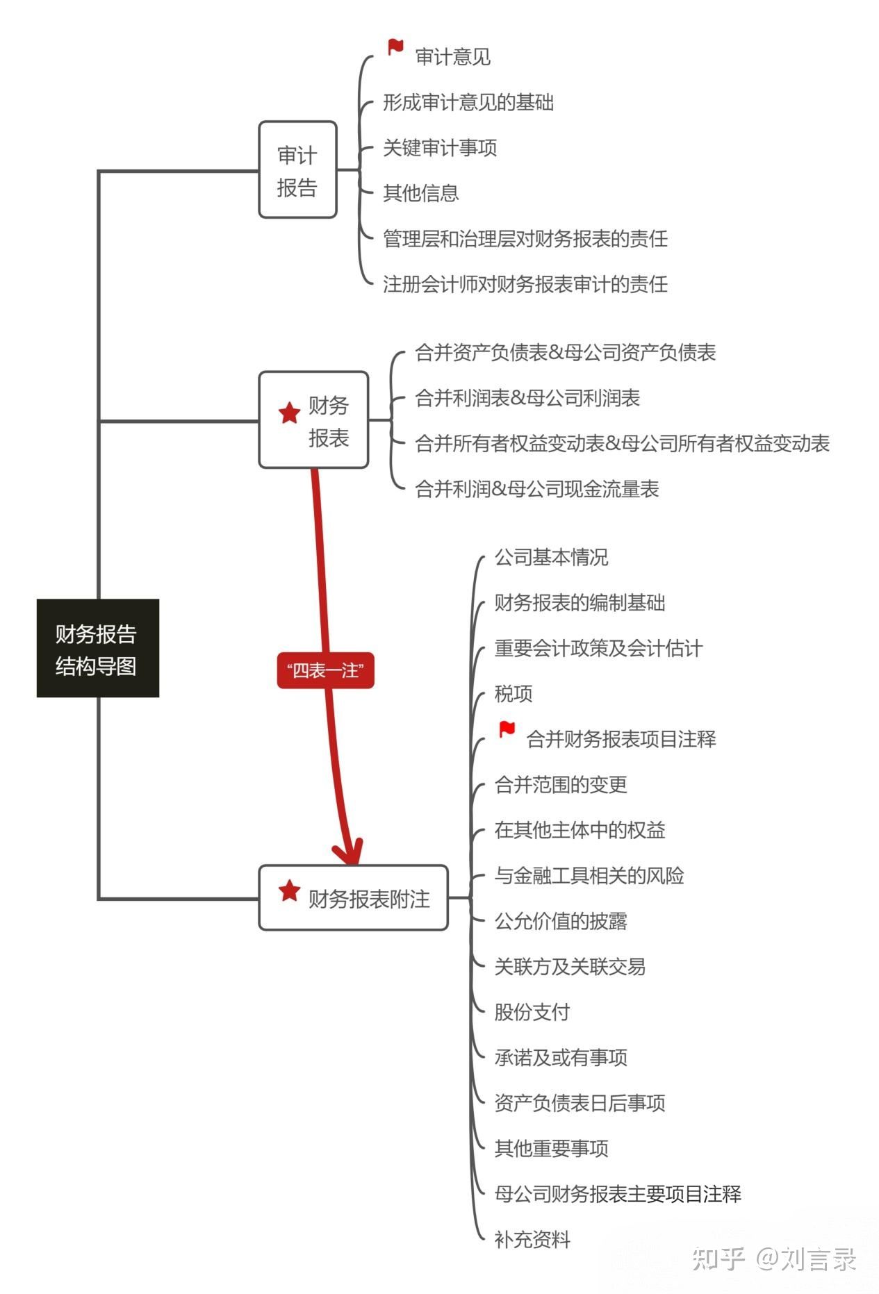 如何分步骤快速看懂上市公司年报? - 知乎