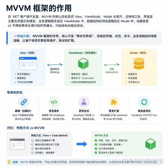 2026 年 .NET 客户端常用 MVVM 框架推荐 - 知乎