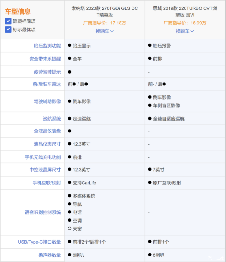 第十代索纳塔深度解析,顶配二十万出头能买,配置豪华