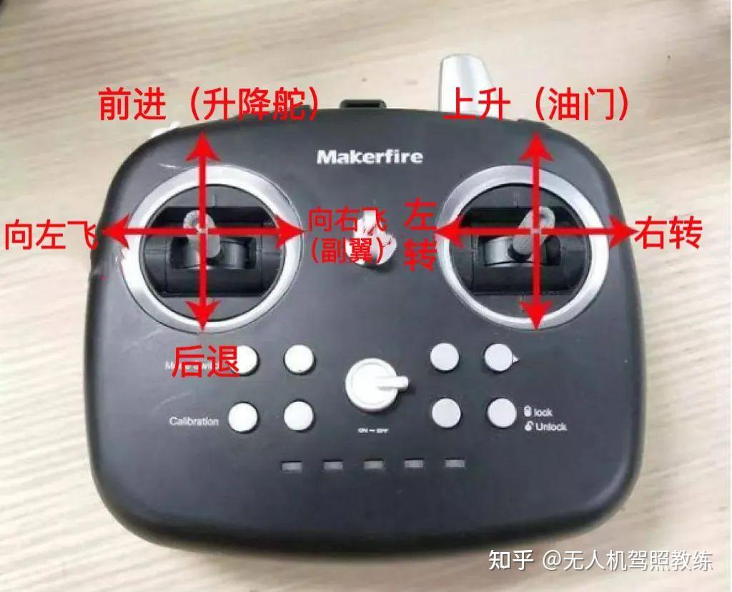 飞手必看！最全详解美国手和日本手区别！但中国手又是什么？ - 知乎