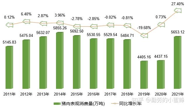 我国生猪产业发展现状分析简报