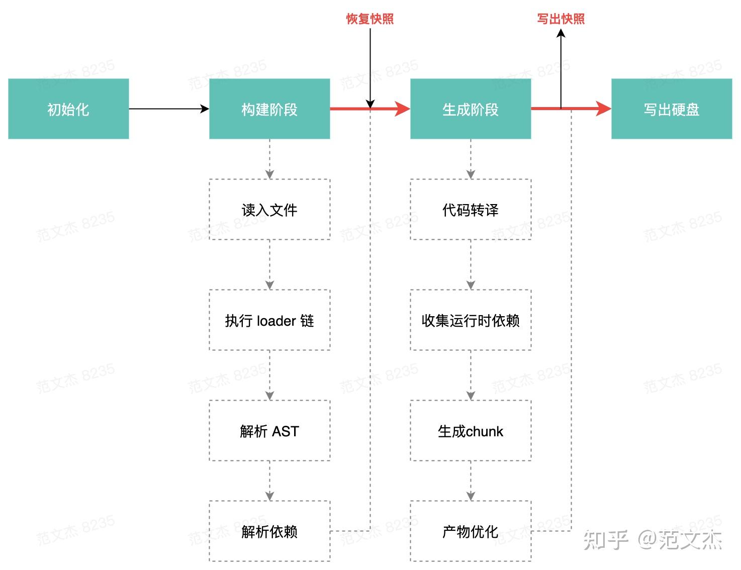 Webpack 性能系列一: 使用 Cache 提升构建性能 - 知乎
