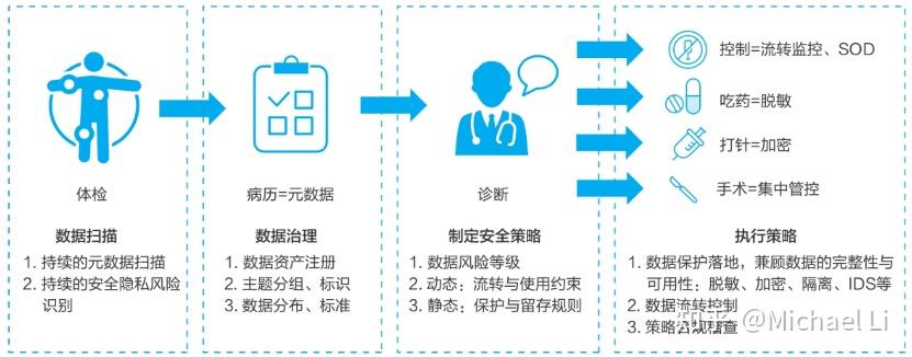 数据备份：企业信息安全的守护者