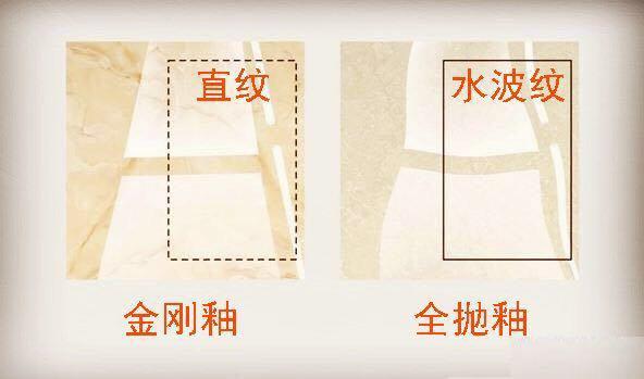 抛光砖,全抛釉,金刚釉,通体大理石,瓷抛砖到底是什么?怎么挑