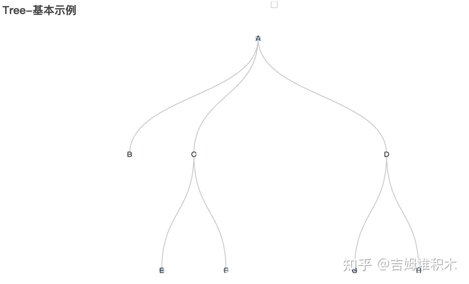 📊 数据可视化 | pyecharts - tree - 知乎