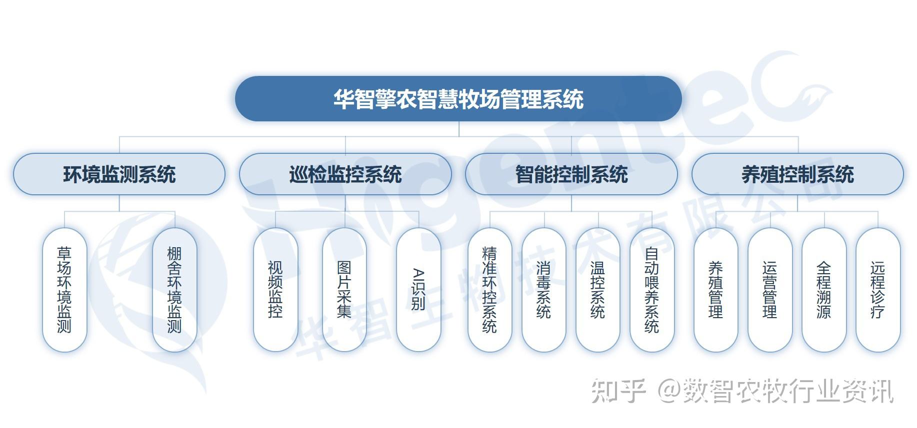 包含畜牧发展中心前途如何的词条 包罗
畜牧发展中心

前程
怎样
的词条（包罗什么） 畜牧