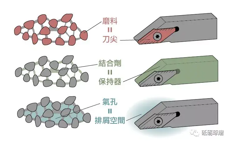 研磨与切削加工的区别 - 知乎