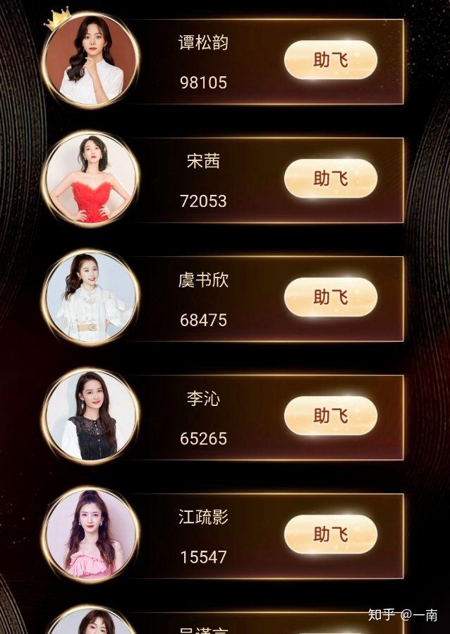 如何看待2020金鹰女神候选人名单