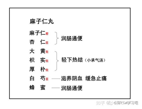 方剂学——麻子仁丸、济川煎 - 知乎