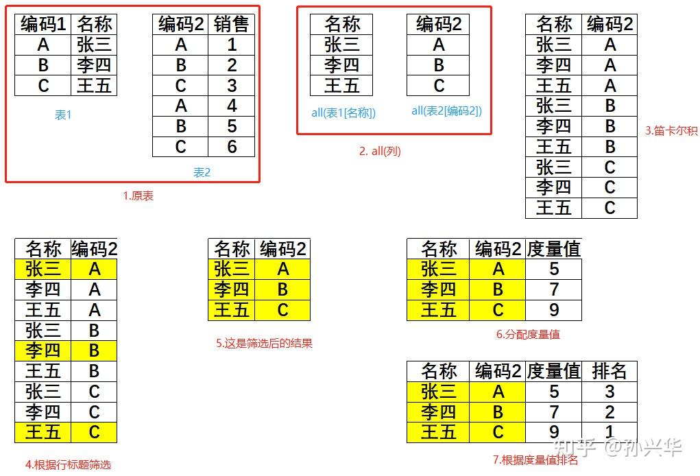 powerbi之dax神功第3卷第6回笛卡儿积crossjoingenerate和generateall