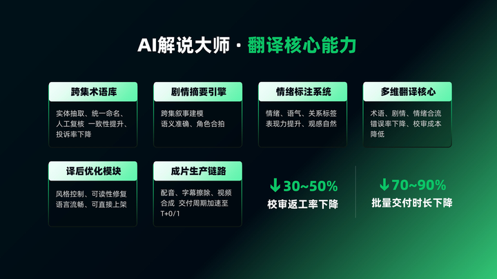 从“中式爽感”到全球共鸣,短剧出海的 AI 翻译与本土化路径 - 知乎