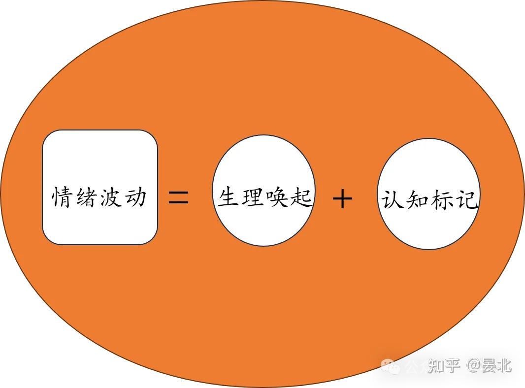 Fab修炼手册——此时此夜难为情 - 知乎