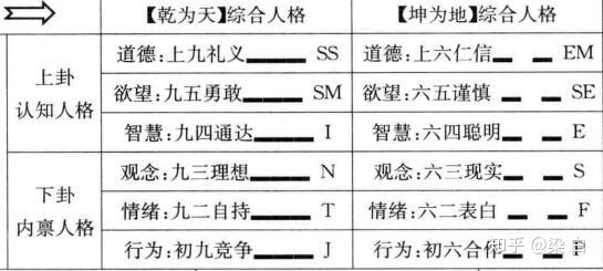 infp人口_infp型人格图片(2)