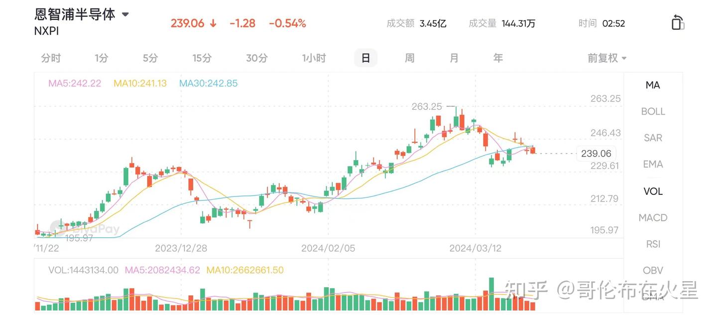 抓住机会，2024年美股半导体股票推荐- 知乎