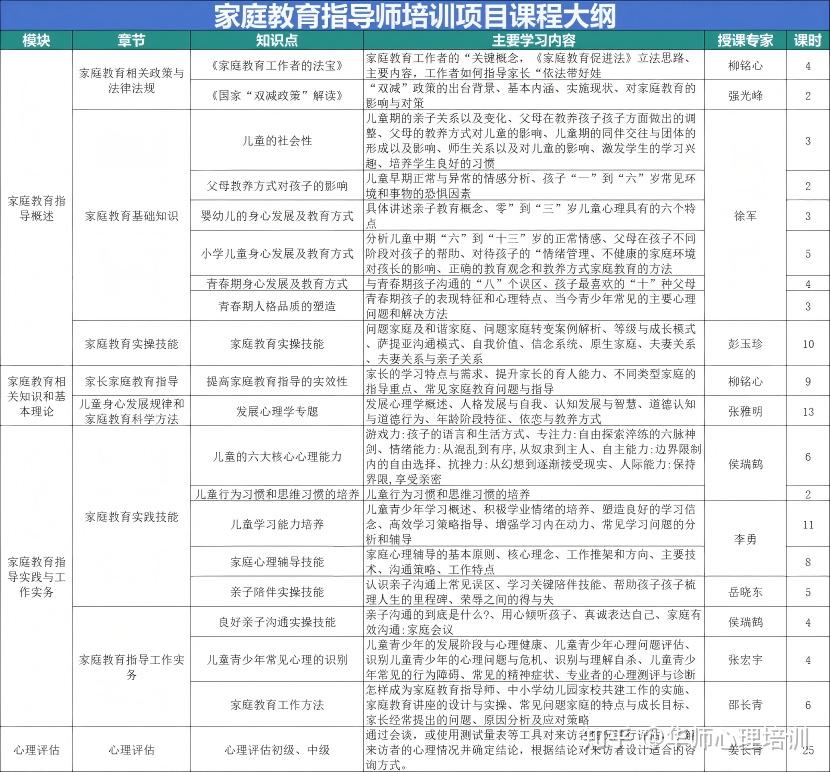家庭教育指导师证书千万别乱考,一定要看清楚颁发单位!附2025年报考指南 - 知乎
