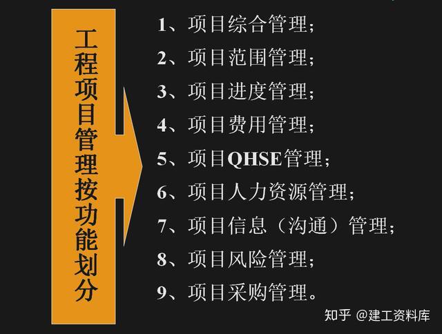 項目經理必備1000頁項目經理培訓講義包含工期管理經費控制