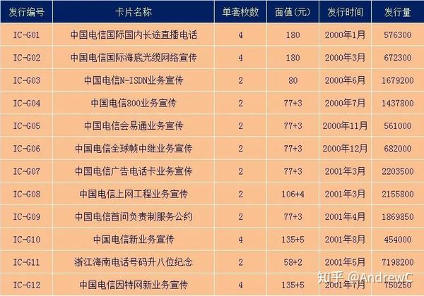 电信怎么查电话卡是谁的名字