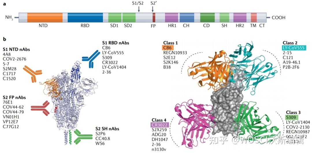 Nat Rev Immunol IF 109 