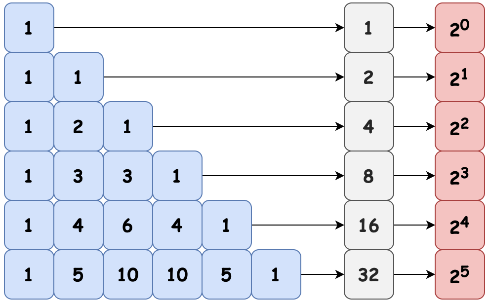 杨辉三角的5个特性,一个比一个牛皮! - 知乎