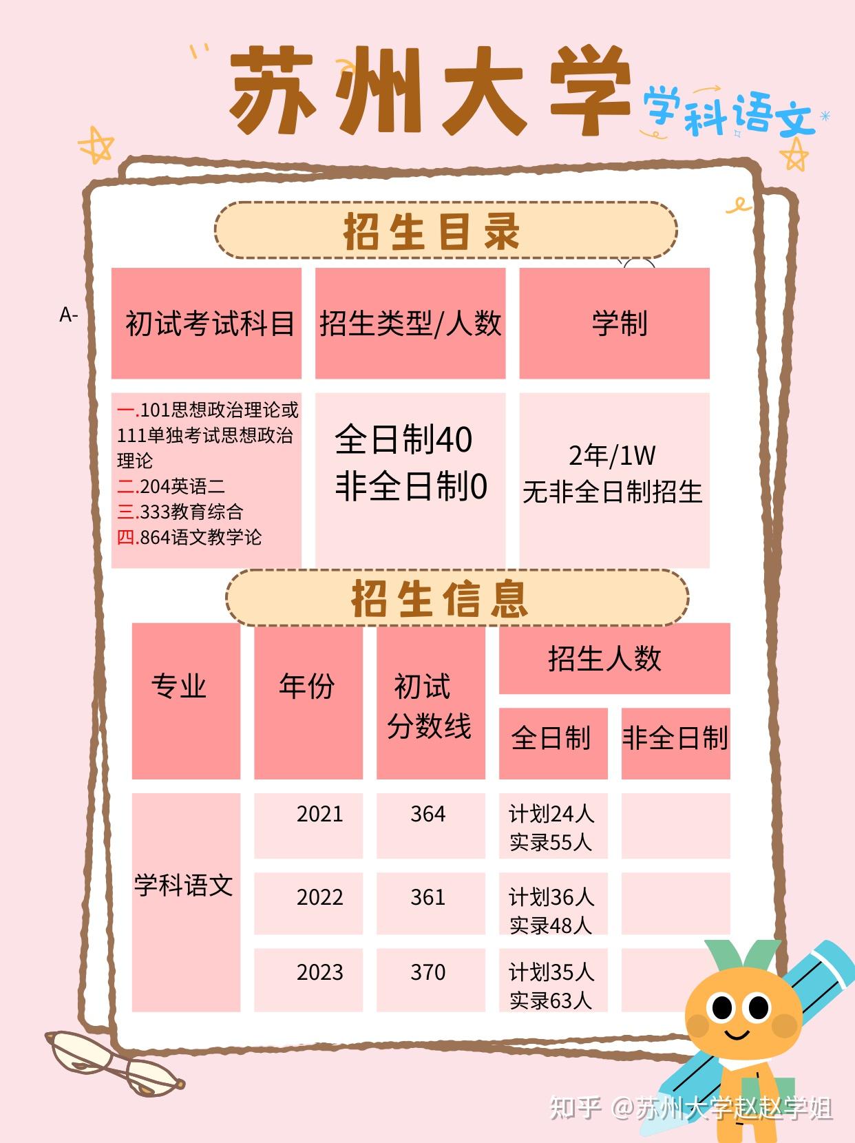 25考研苏州大学,学科语文攻略 - 知乎