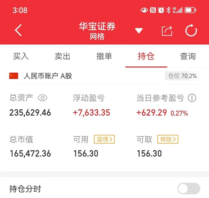 你的账户市值创新高了吗？ - 知乎