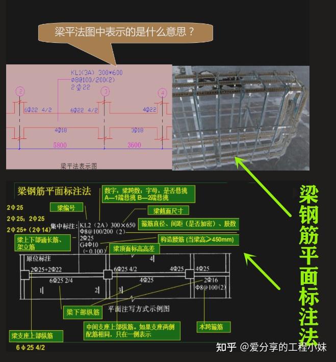 梁尺寸梁鋼筋平面標註法:梁鋼筋平面標註法