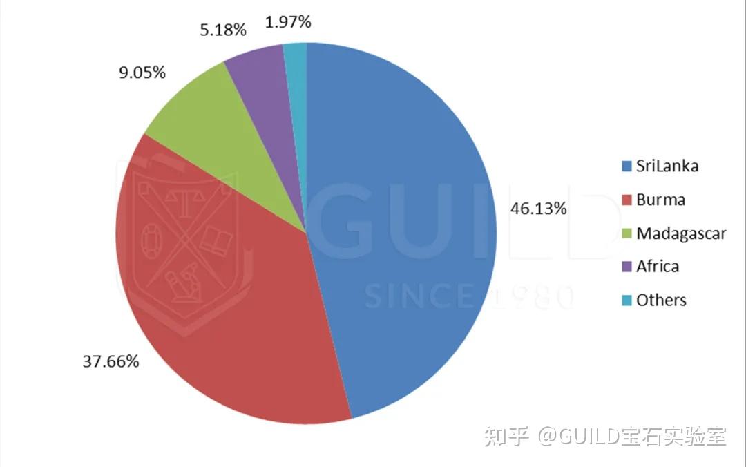 彩色宝石市场趋势分析报告范文(彩色宝石市场趋势分析报告范文怎么写) 第2张