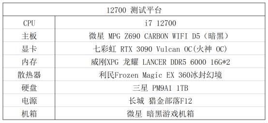 如何评价Intel I7 12700 CPU？ - 知乎