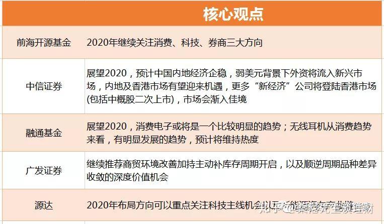 2019年终投资复盘总结