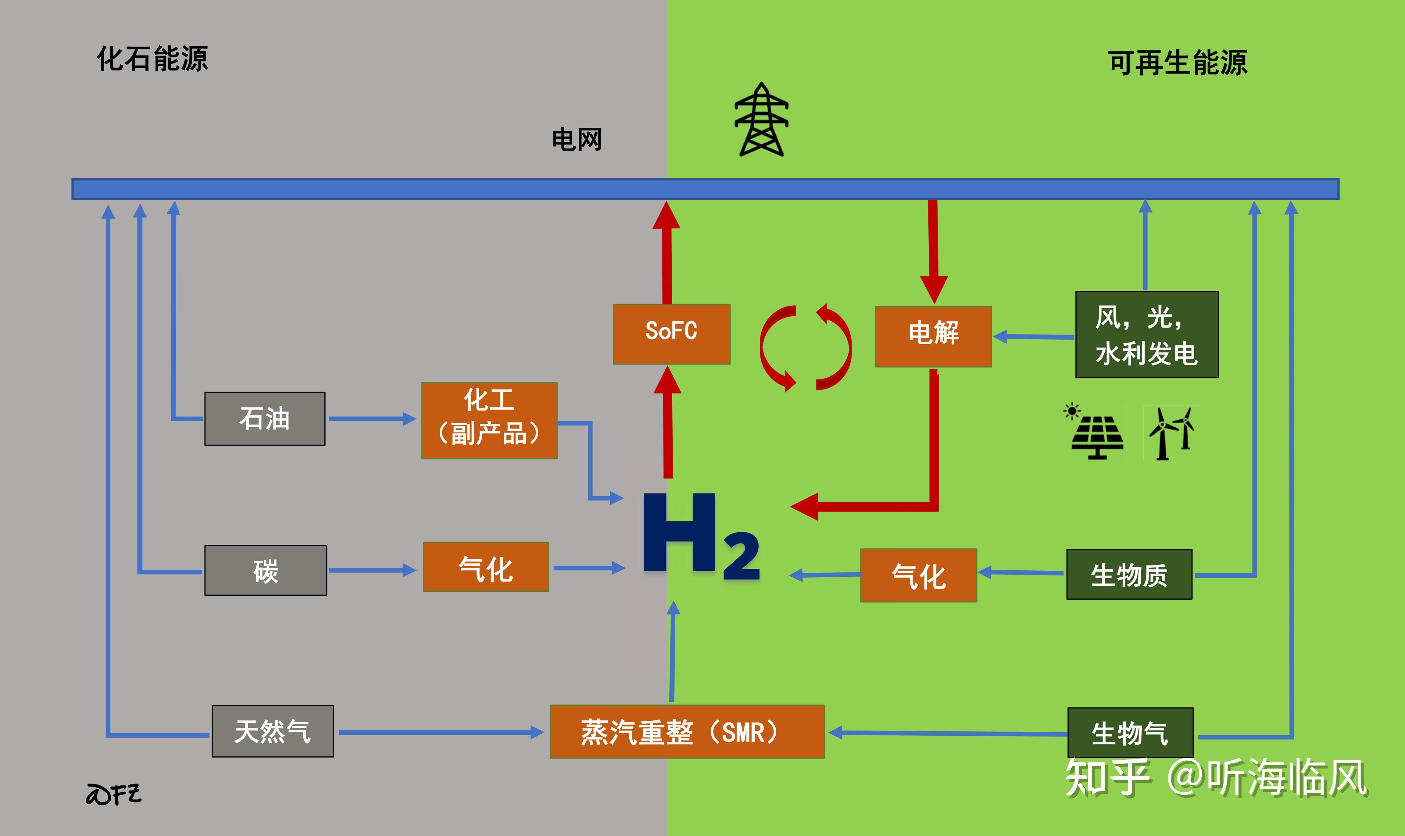 光催化制氢ppt图片