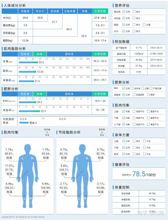 (三)測量細緻,全方位人體成分深度報告