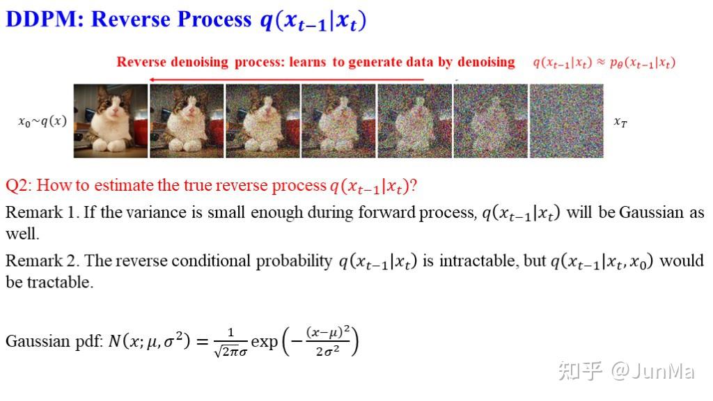 Diffusion Model:从基础到前沿 - 知乎