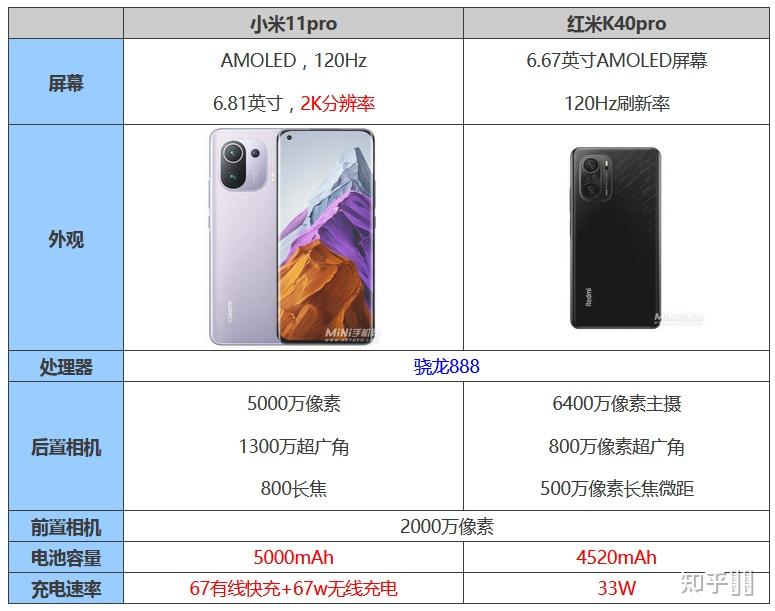 红米k30极速版参数图片