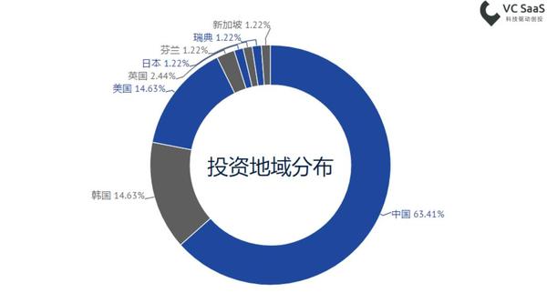 腾讯泰坦传奇手游