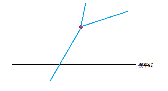 俯视,仰视的透视方向,地平线与视平线的关系