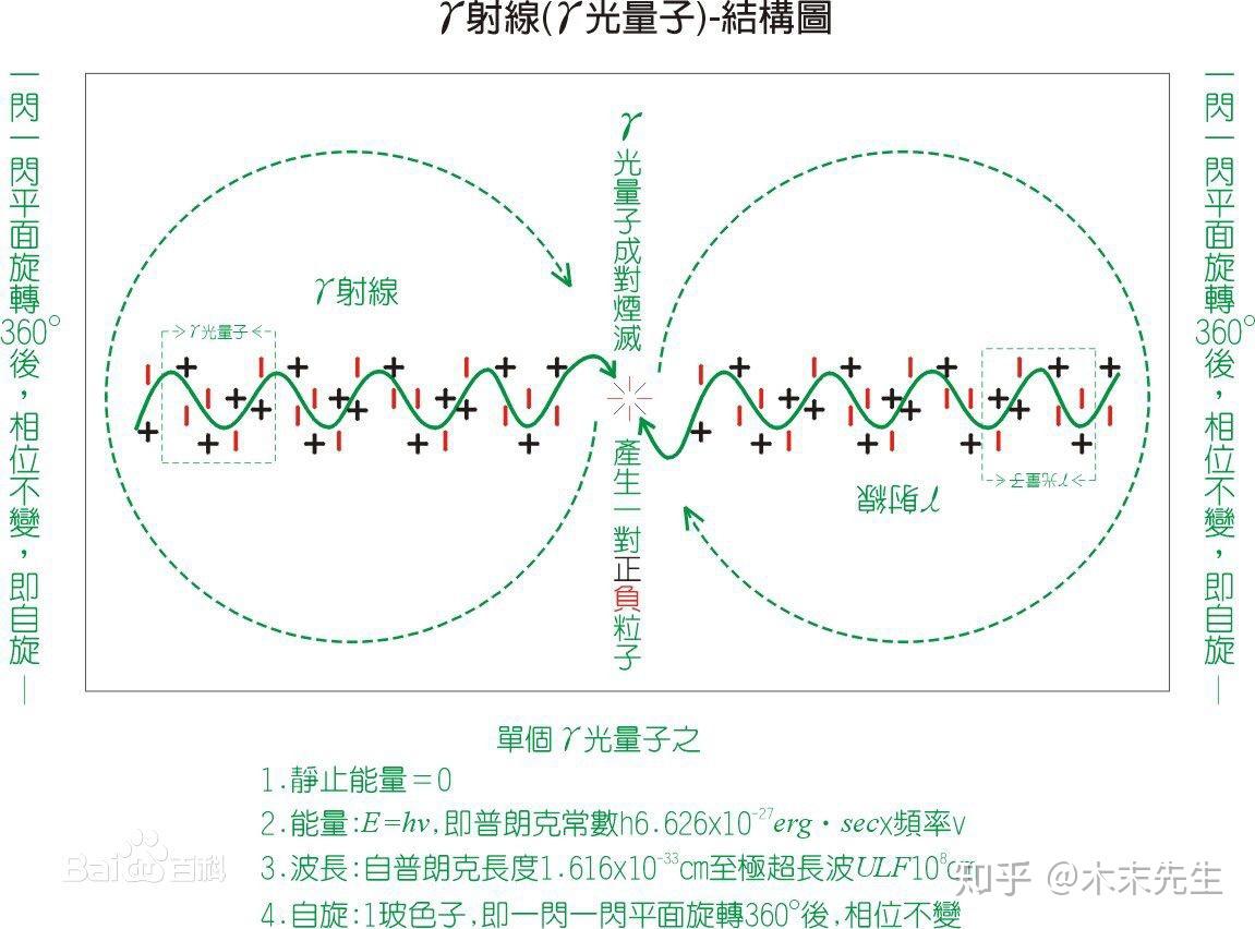 量子波动速读是否存在是不是骗局