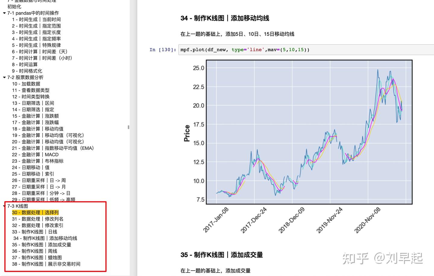 用pandas + matplotlib 绘制精美的K线图- 知乎