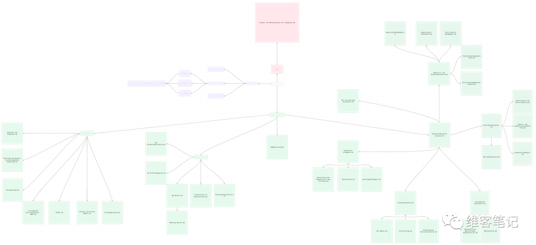 一起来看看大佬们的Obsidian白板（Canvas）使用案例分享 - 知乎