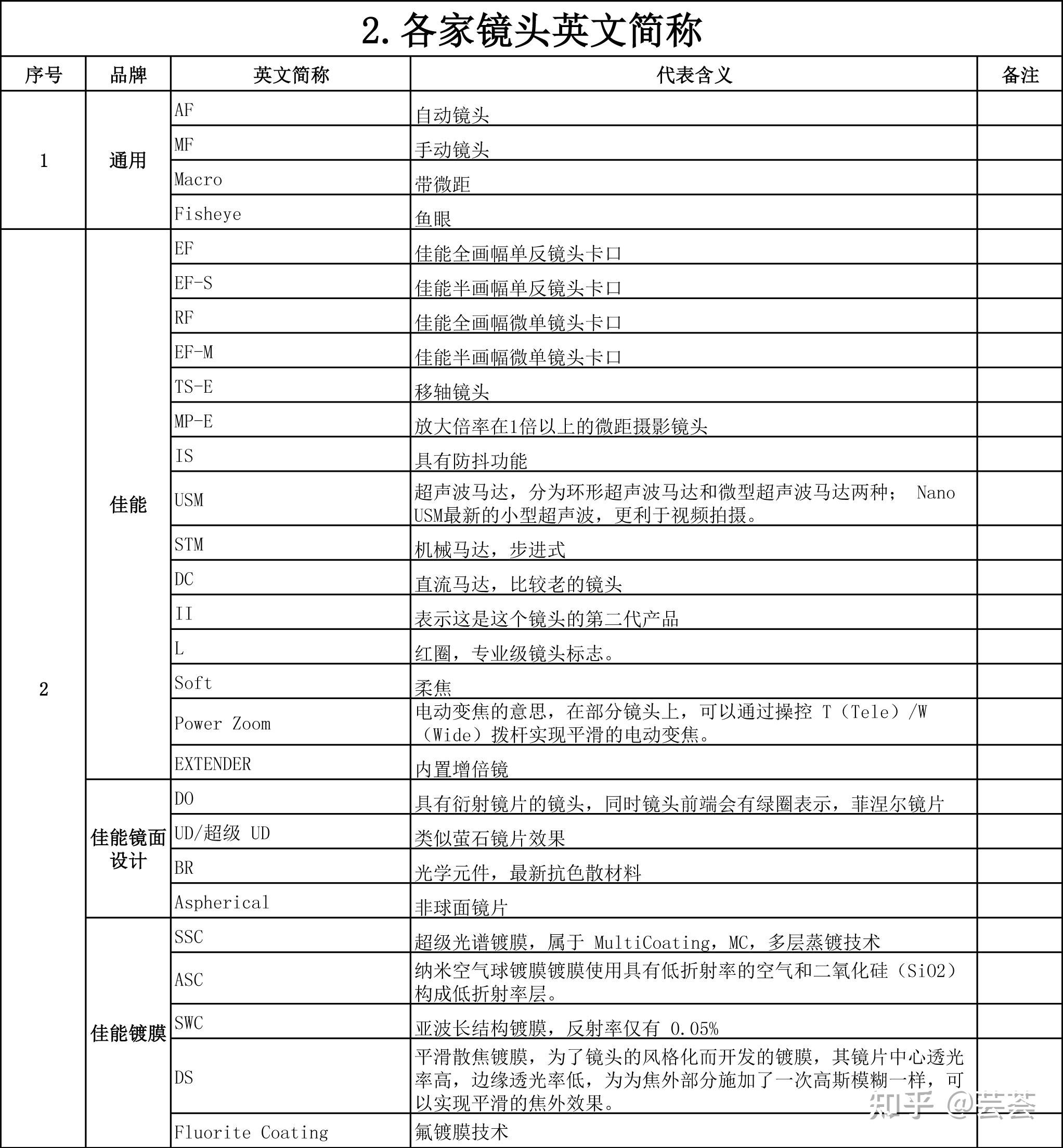 抉择,这种情况可以看下网上的评测和b站评测,再考虑缺点能不能接受