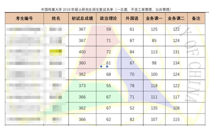 考研背书背不下去,效率低下,而且背了再回去看又忘了,真的好焦虑? - 知乎