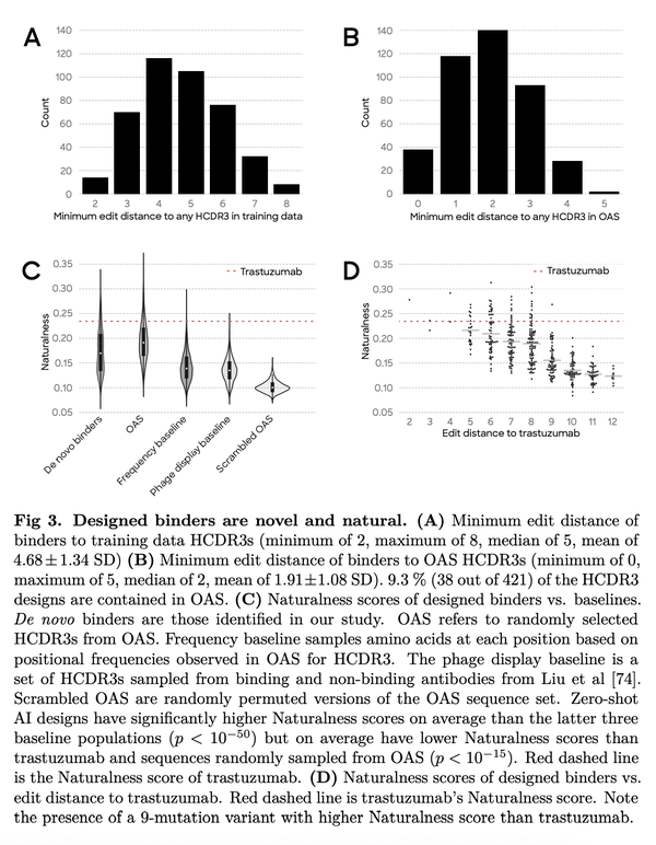 爱可可AI前沿推介(1.15) 知乎