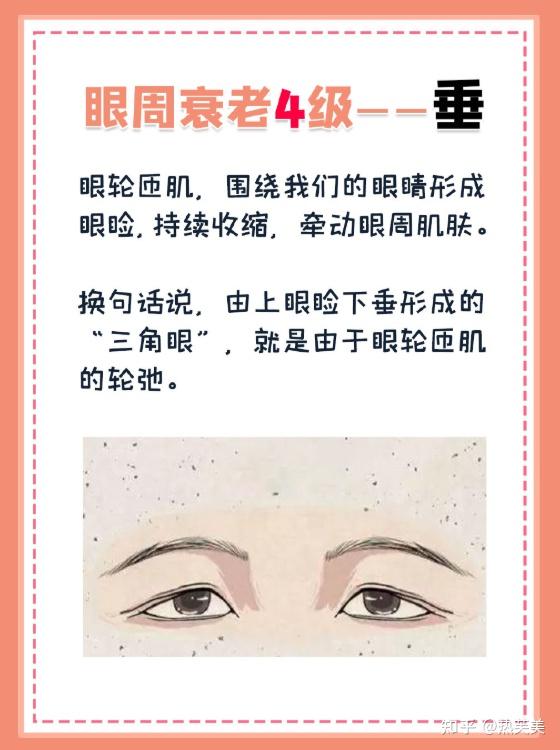 🔍眼周衰老自测,看看你到几级了 - 知乎