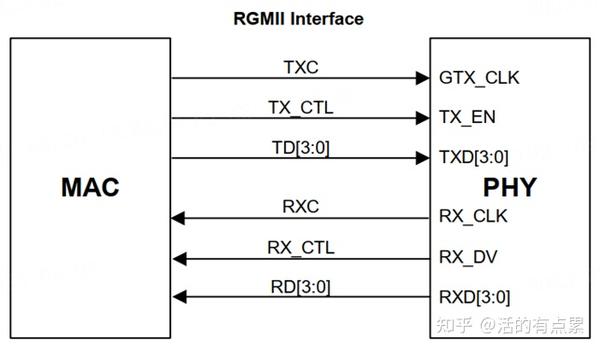 各高速接口走线一般规则 - 知乎