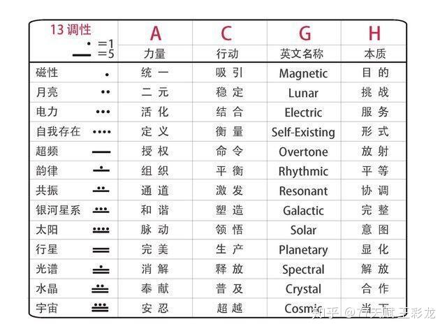 77天赋解读你学的会