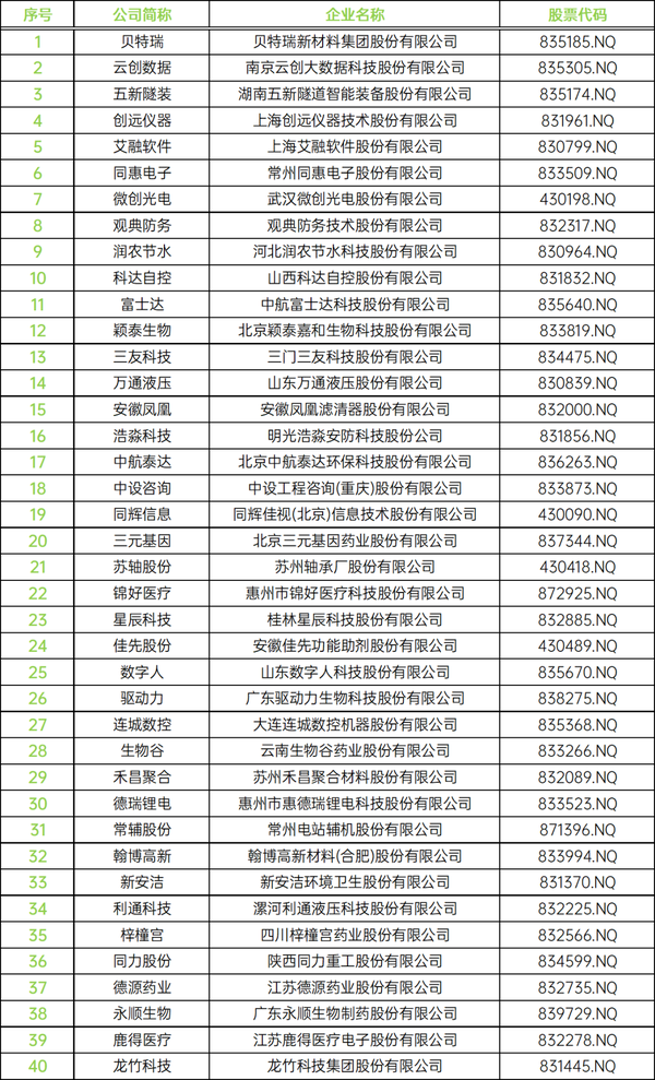 北交所鸣锣开市，81家首批上市公司平均专利82件，彰显科创实力 知乎