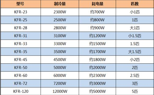 2023年家用空調怎麼選格力美的華凌買哪個牌子好高性價比空調推薦選購