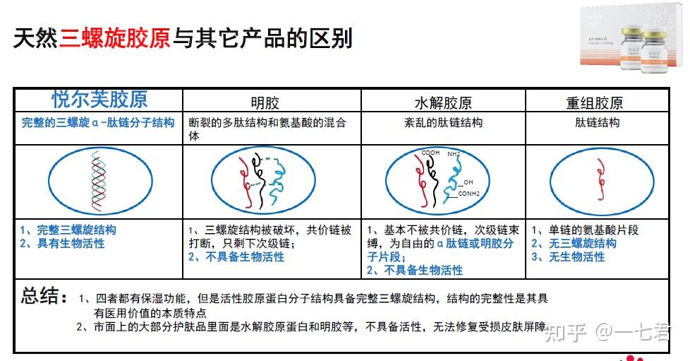 胶原蛋白概念