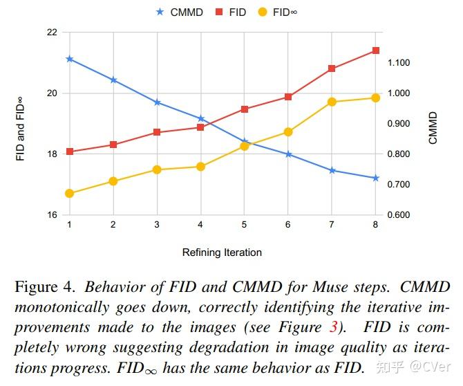 Fmid Math FID是过去式了!谷歌新作CMMD:更好的图像生成评估指标 - 知乎